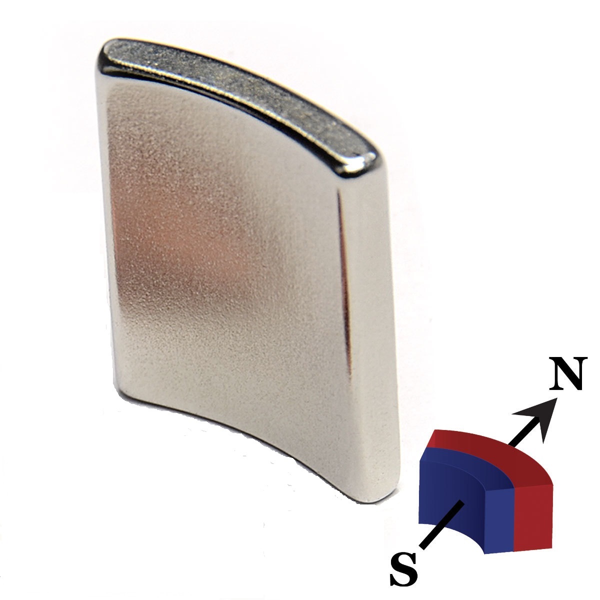 Starke Neodym- Segment Magnete Arc Segment Magneten Stab Stabmagnete Gehrung Mitra 45° Magnetstäbe Mitre Magnet Stabmagnet mit Motor, Magnet, Magnete, Supermagnete
